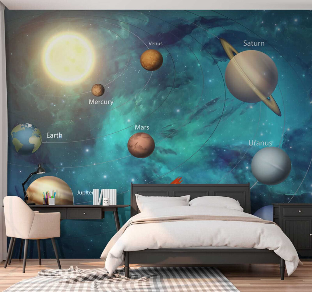 Planets in the solar system