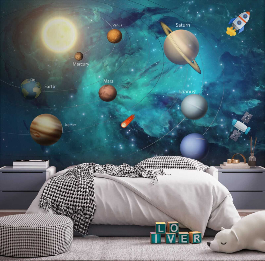 Planets in the solar system