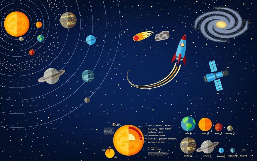 Poster mit Planeten und einer Rakete
