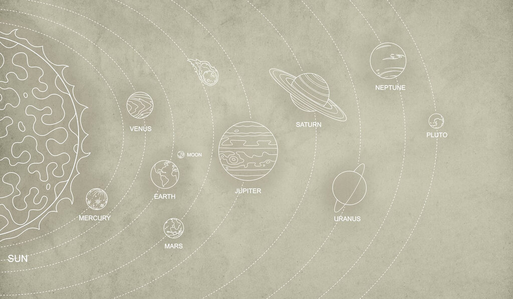 Diagramm der Planeten und ihrer Namen Diagramm der Planeten und ihrer Namen