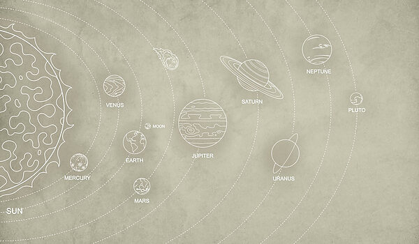 Diagramm der Planeten und ihrer Namen Diagramm der Planeten und ihrer Namen