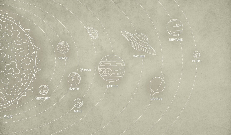 Diagramm der Planeten und ihrer Namen