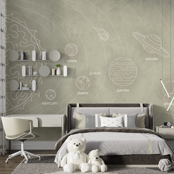Diagramm der Planeten und ihrer Namen Diagramm der Planeten und ihrer Namen