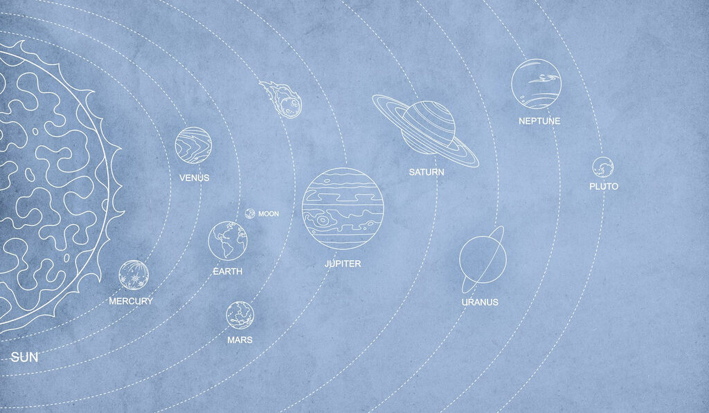 Diagramm der Planeten und ihrer Namen Diagramm der Planeten und ihrer Namen