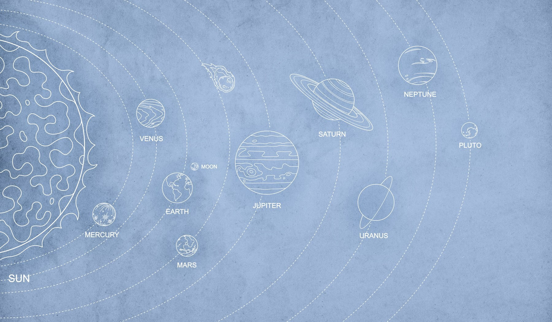 Diagram of planets and their names Diagram of planets and their names